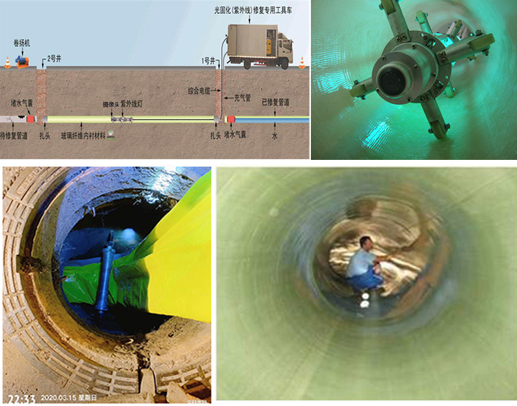 和静UV-CIPP内衬修复