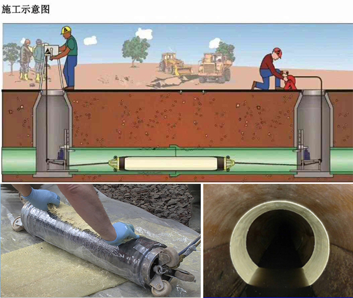 和静管道局部点状修复